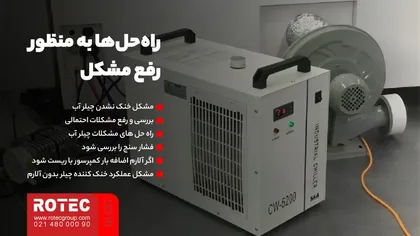 راه‌حل‌ها به منظور رفع مشکل