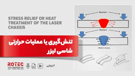 تنشگیری یا عملیات حرارتی شاسی لیزر