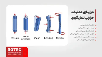 تنشگیری یا عملیات حرارتی شاسی لیزر